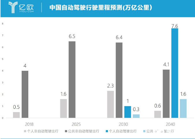 中國自動駕駛變革 要以不變應(yīng)萬變 