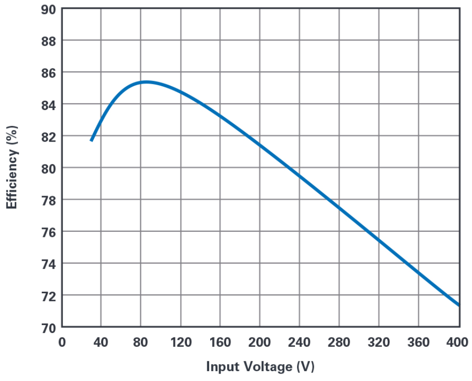 采用单个IC从30 V至400 V输入产生隔离或非隔离±12 V输出