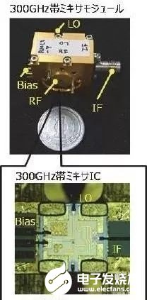 日本研发6G技术超高速芯片,实现更高传输速度