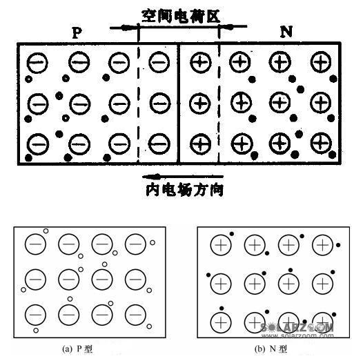 模拟电子技术中相关基础知识的简介