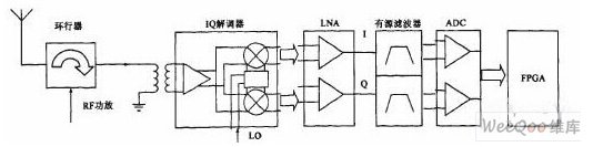 RFID读写器基带DSP是如何设计实现的