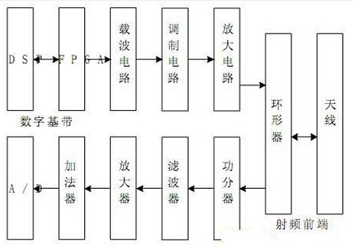 物联网销售应用系统中用rfid来干嘛了