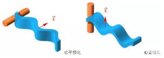 电磁兼容设计中常用的天线有哪些