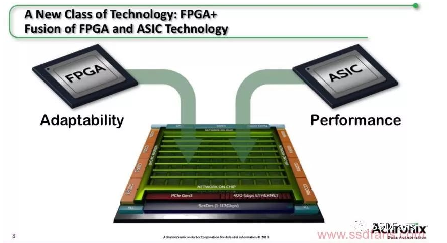 AI时代的FPGA你认为应该是什么样子的