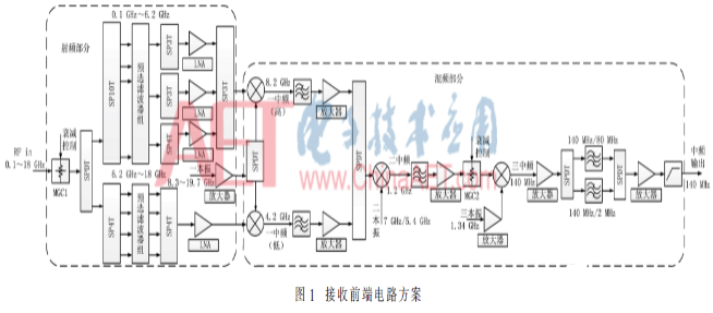 小型化超宽带接收前端设计方法详解   