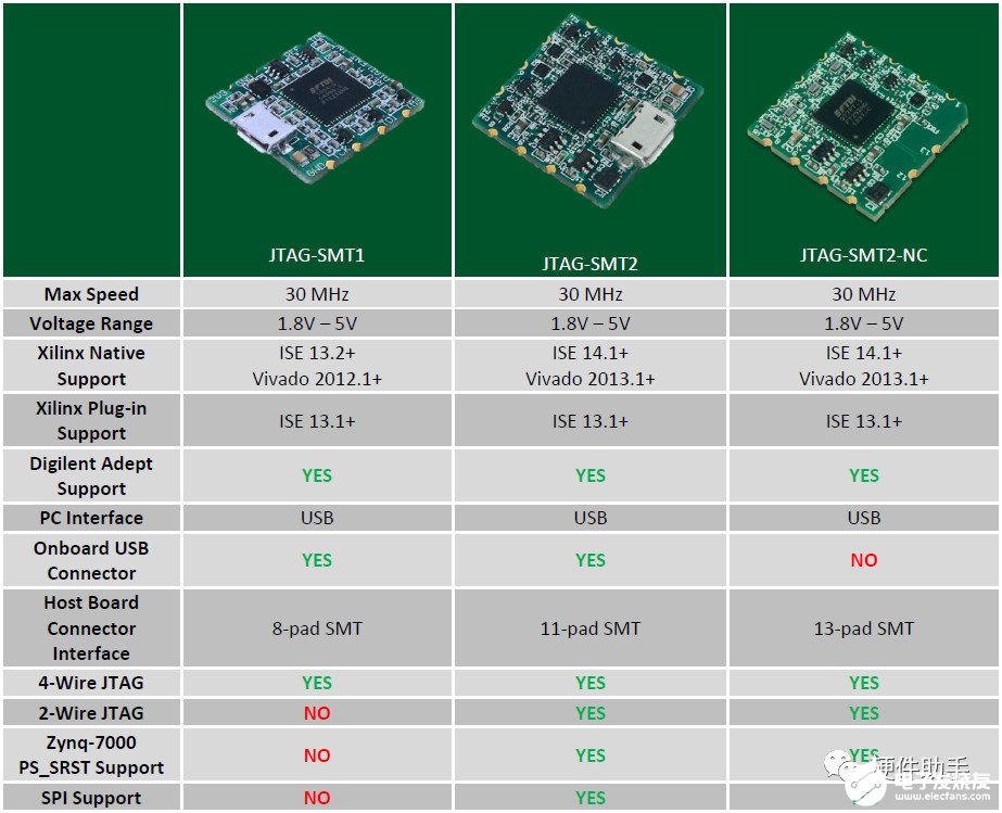 Xilinx FPGA JTAG接口转换成USB接口的方法