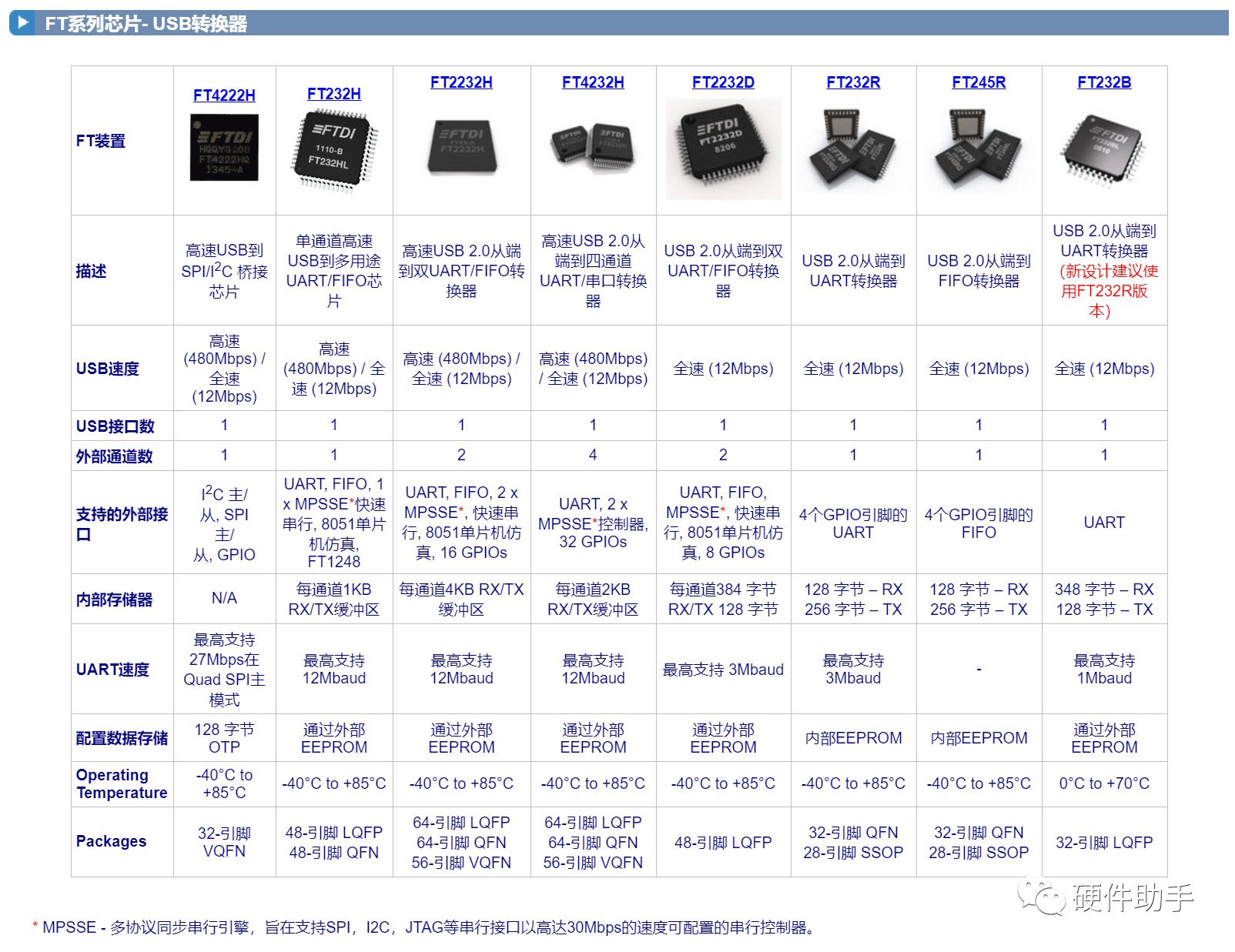 FPGA