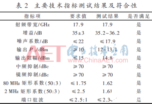 小型化超寬帶接收前端設(shè)計方法詳解   