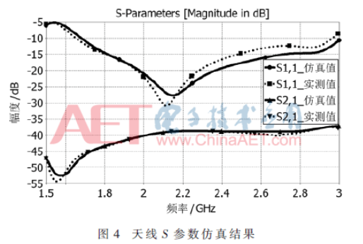 一种基于EBG结构的新型微带基站天线设计介绍    