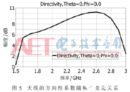 一種基于EBG結構的新型微帶基站天線設計介紹    