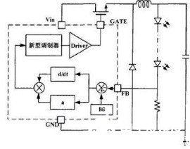 如何了解LED驱动及调光