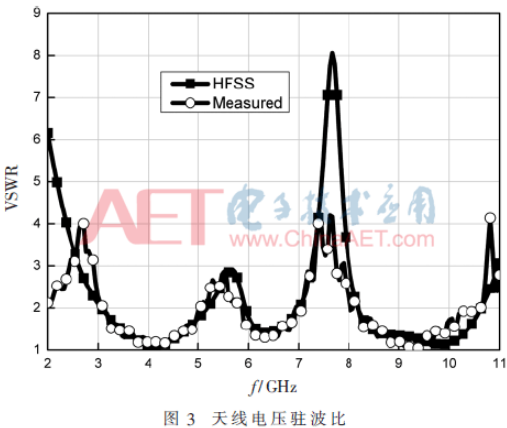 双陷波超宽带微带天线的结构设计流程详解     