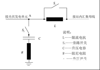 光伏發電單元高電壓穿越能力測試過程及能力驗證