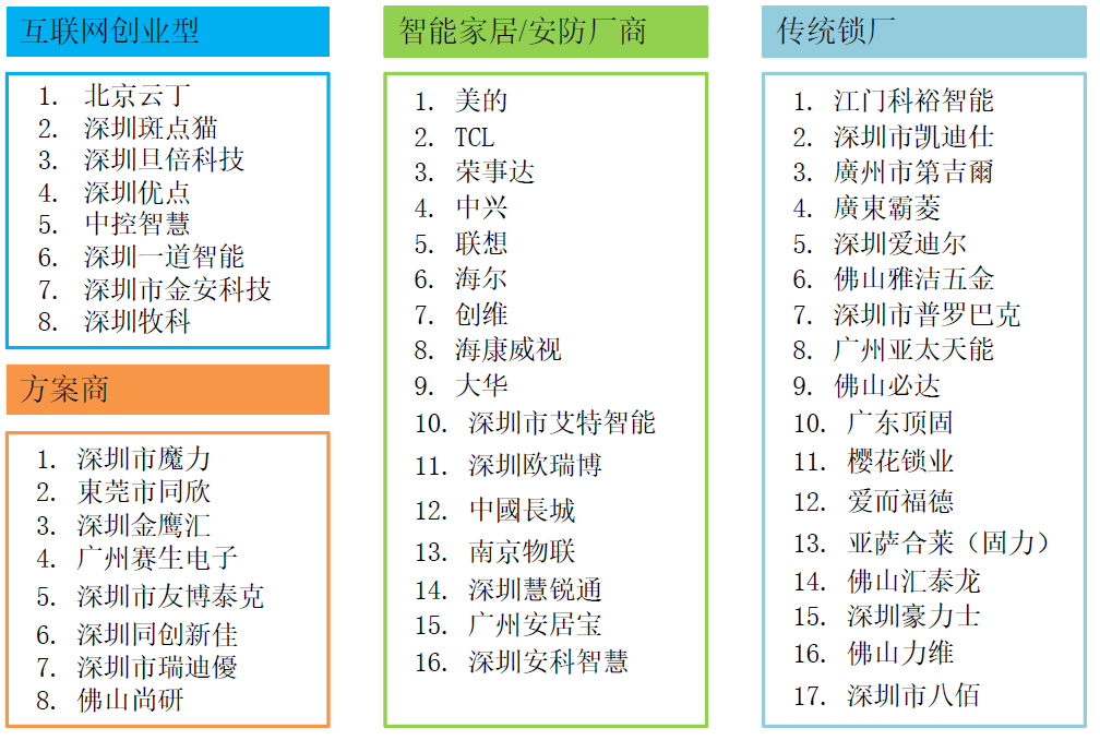 3D人脸识别