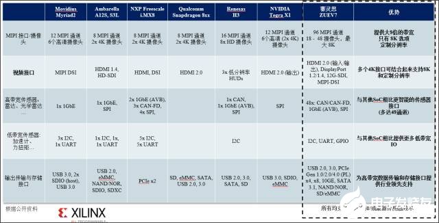 赛灵思全新reVISION™ 堆栈如何更快速的开发机器学习应用