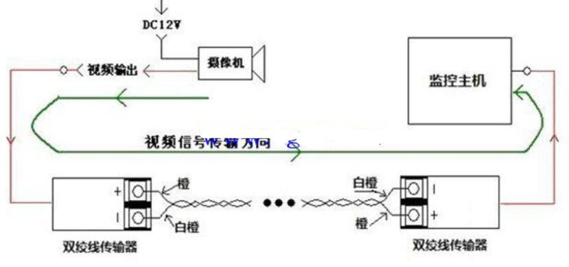 双绞线传输器的作用_双绞线传输器接线图