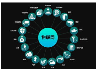 將ERP與物聯網集成的好處有哪一些