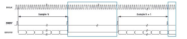 操纵MCU SPI接口以访问非标准SPI ADC