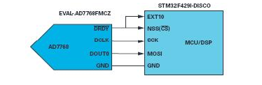 操纵MCU SPI接口以访问非标准SPI ADC