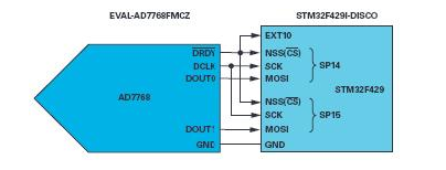 操纵MCU SPI接口以访问非标准SPI ADC