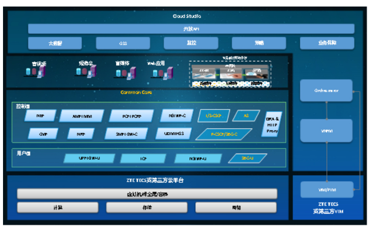 5G時代應該具有怎樣的語音方案