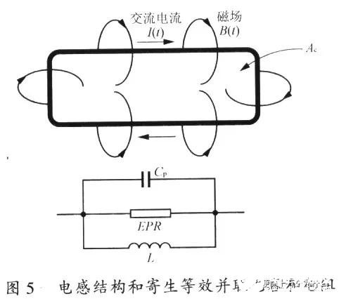 開關電源PCB排版的基本規則解析