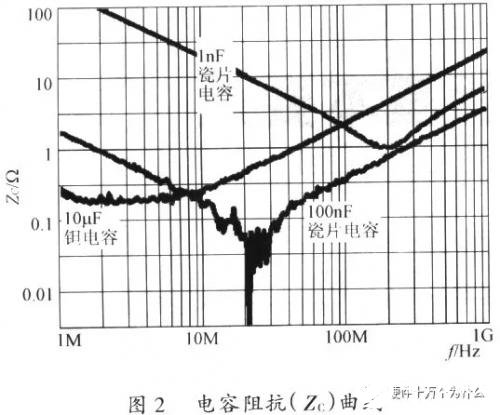 开关电源PCB排版的基本规则解析