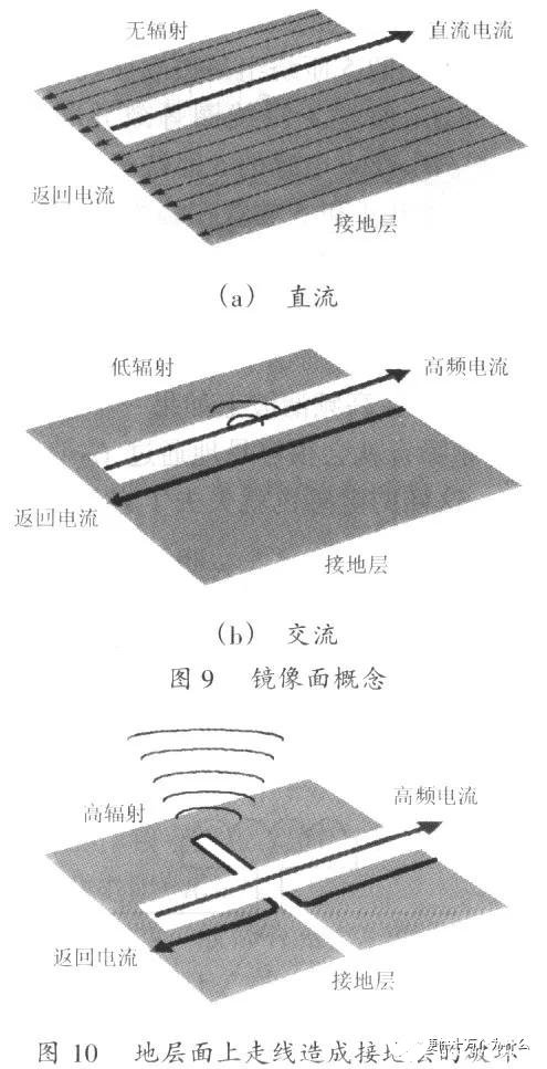 开关电源PCB排版的基本规则解析