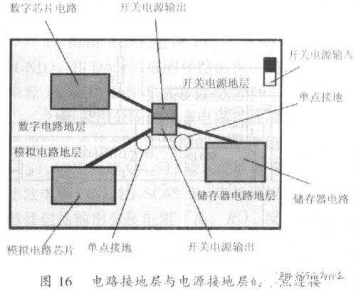 开关电源PCB排版的基本规则解析