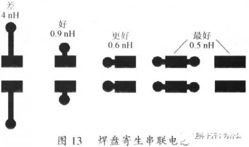 開關電源PCB排版的基本規則解析