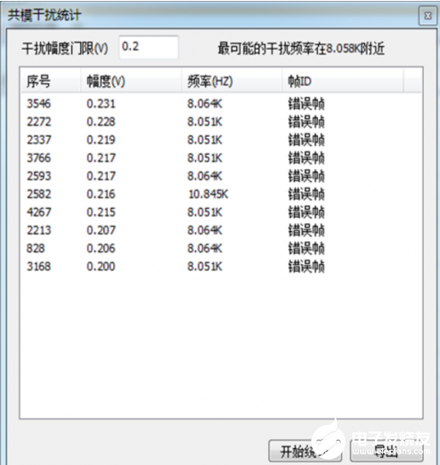 想找到CAN总线节点 有以下三种办法    