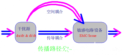 开关电源的EMC问题分析与设计方案