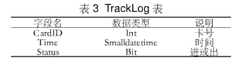 数字通信