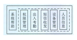 数字通信