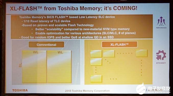 鎧俠展望3D XPoint前景，3D NAND技術(shù)成熟占據(jù)主導(dǎo)