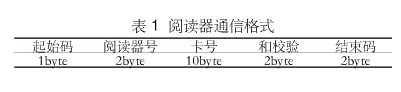 数字通信