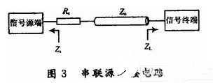 高速DSP系统的电磁兼容设计方案