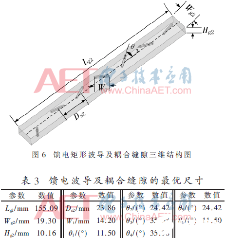 新型高增益双频段共口径天线阵适用于现代通信系统     