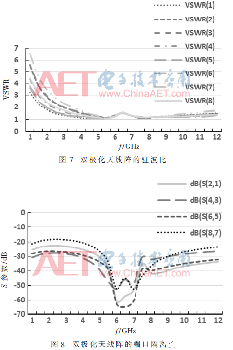 新型高增益双频段共口径天线阵适用于现代通信系统     