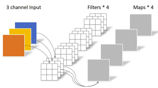 LabVIEW