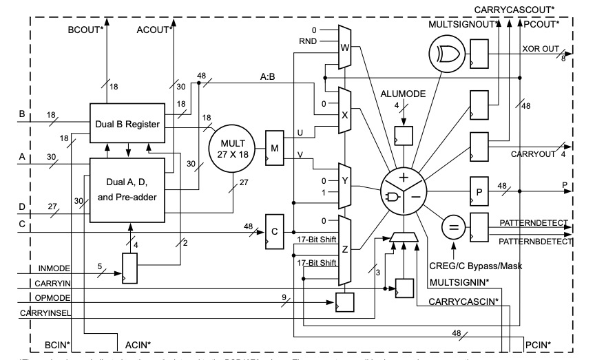 LabVIEW