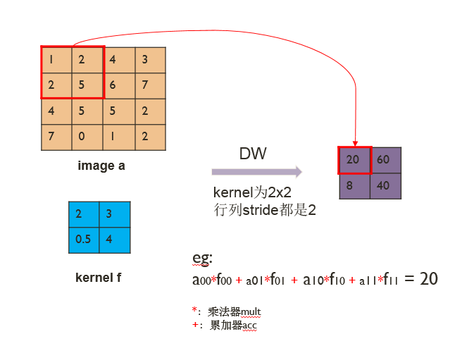 LabVIEW