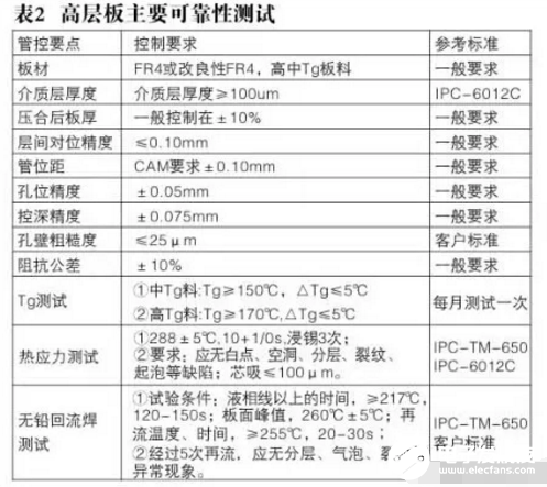 高层线路板PCB的生产控制工艺解析