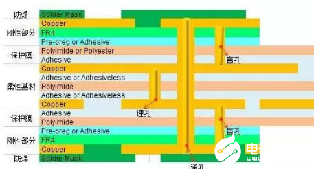 高層線路板PCB的生產控制工藝解析