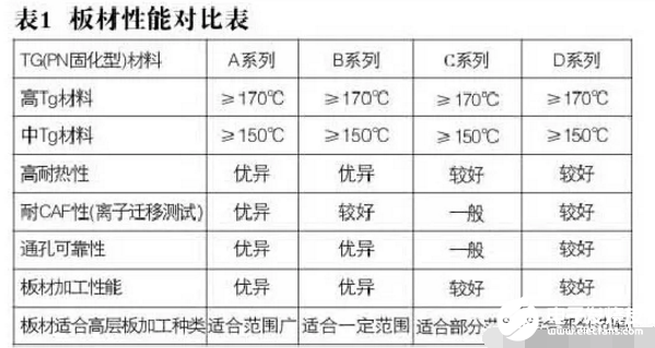 高层线路板PCB的生产控制工艺解析