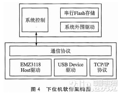 电子标签