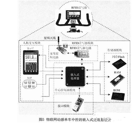 基于物联网技术的数字动感单车会有什么特别的