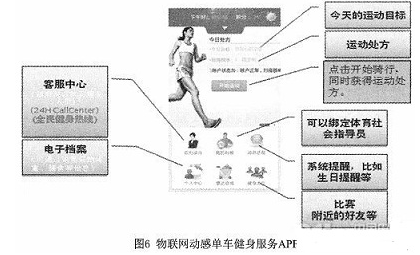 基于物联网技术的数字动感单车会有什么特别的