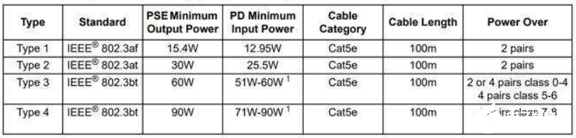 新的IEEE 802.3bt标准如何为5G部署中的设备供电提供优势