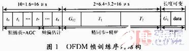 基于OFDM系统的帧结构实现精同步的FPGA设计与仿真研究